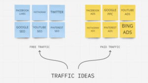 Profit concept review