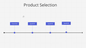 Profit concept review