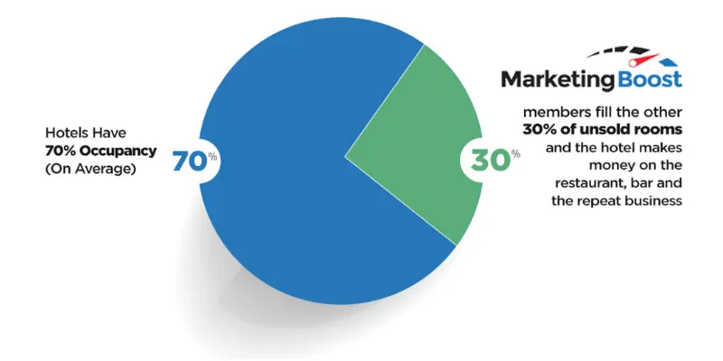 Marketing Boost Review