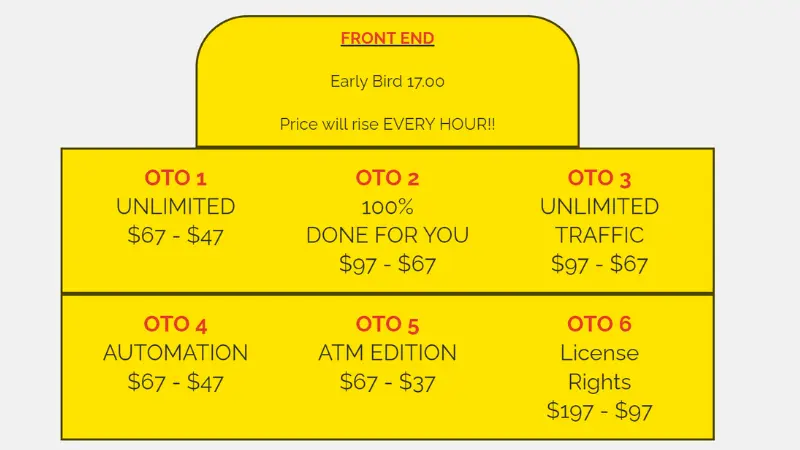 Recurring Commission System Price