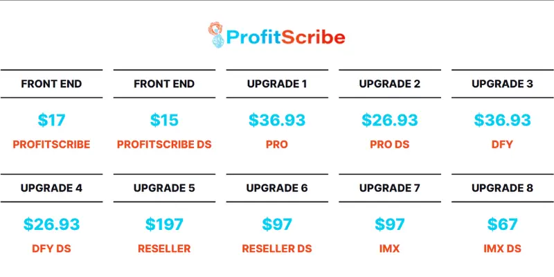 ProfitScribe price