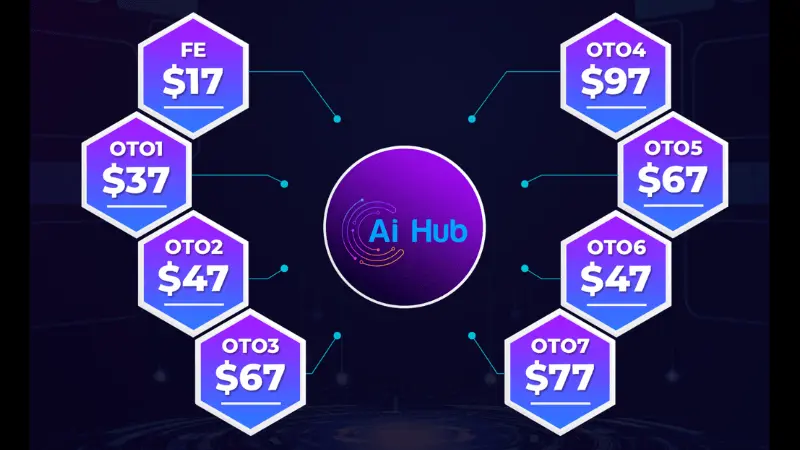 Ai Hub Price