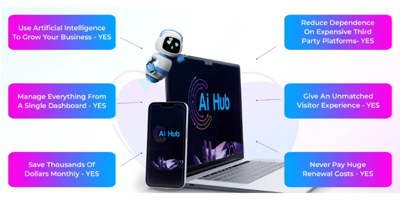 Ai Hub Review