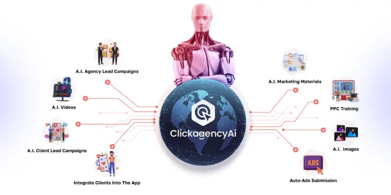 ClickAgencyAI Review