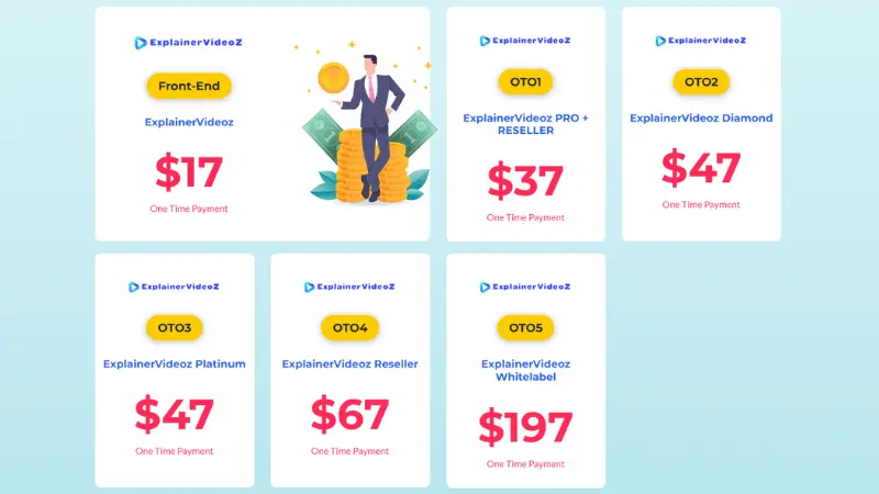 ExplainerVideoz Price