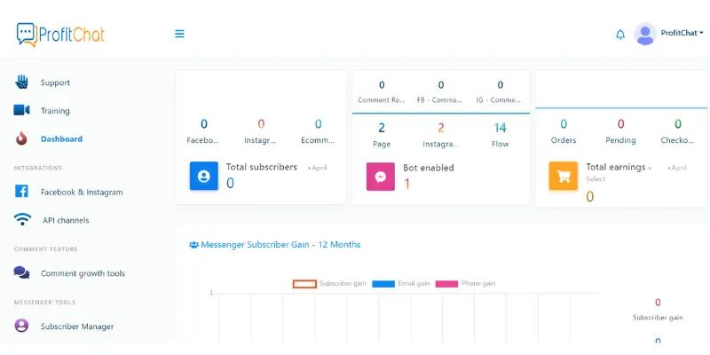 ProfitChat Dashboard