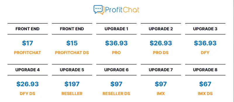 ProfitChat Price