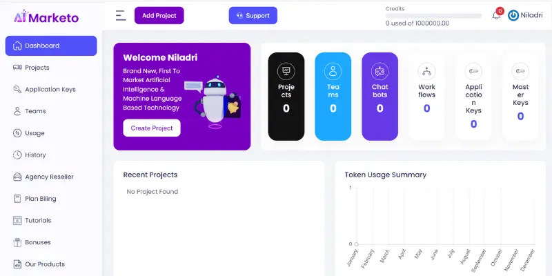 AI Marketo dashboard