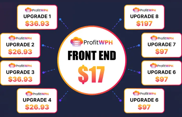 ProfitWPH price